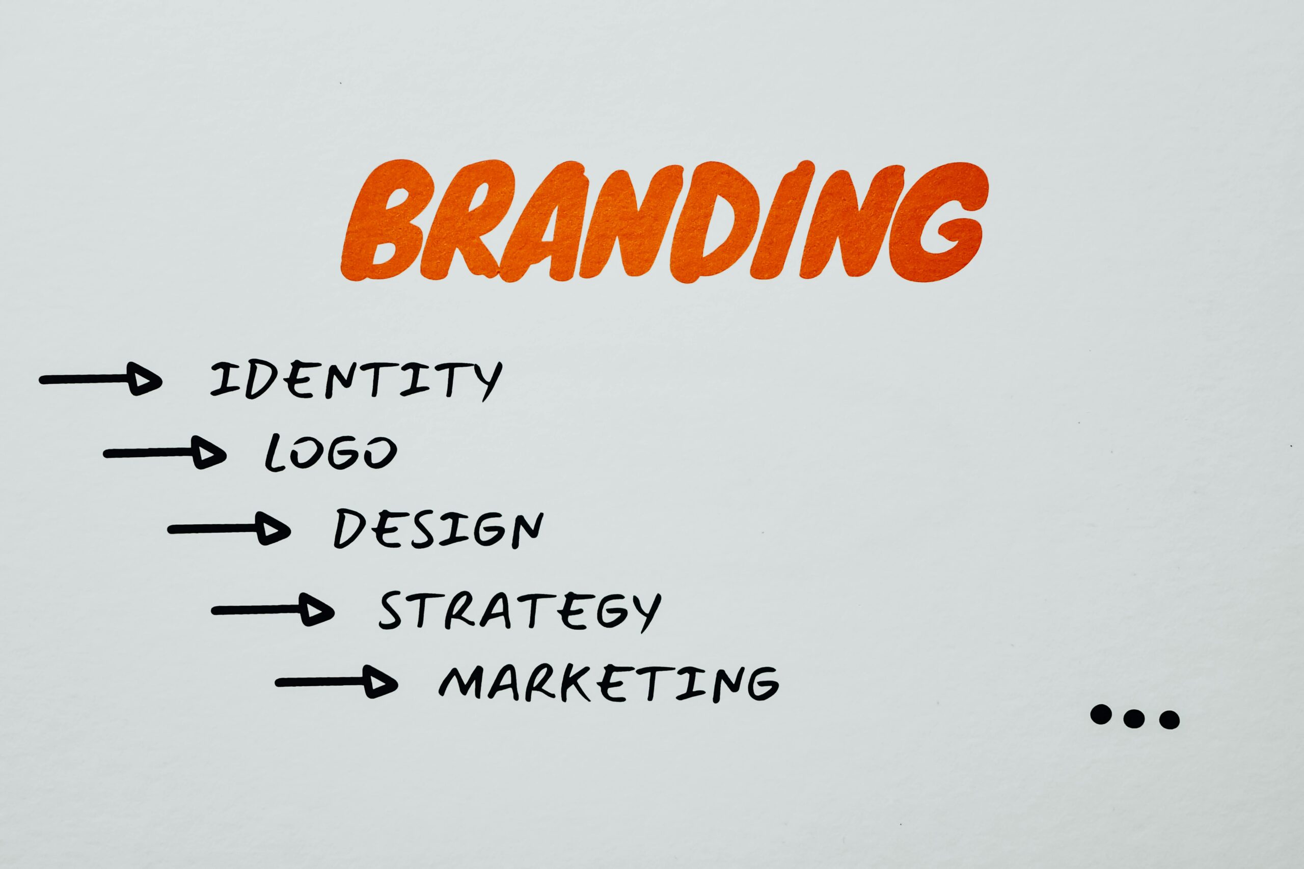 Visual representation of branding, identity, and marketing strategies.